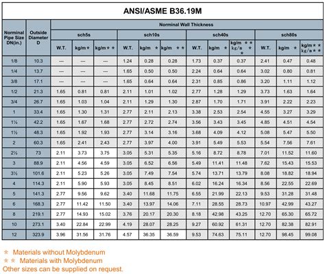 stainless steel tubing sizes chart